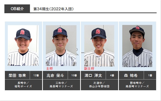 ＯＢ紹介（第36期生・2022年入団）